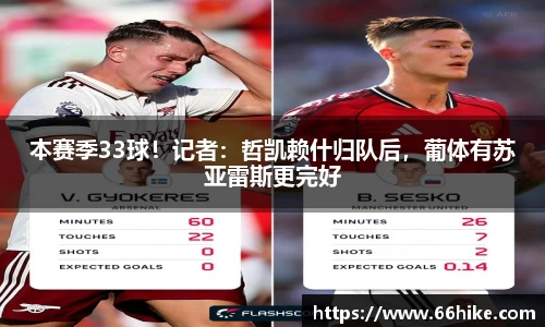 本赛季33球！记者：哲凯赖什归队后，葡体有苏亚雷斯更完好